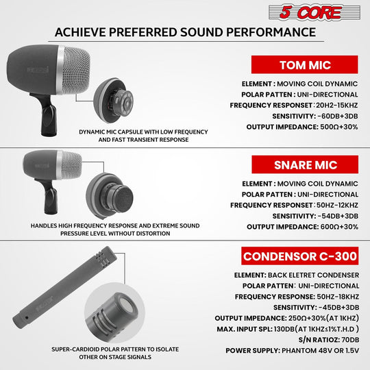 Professional conga mic kit designed for clear, high-quality sound capture of percussion instruments