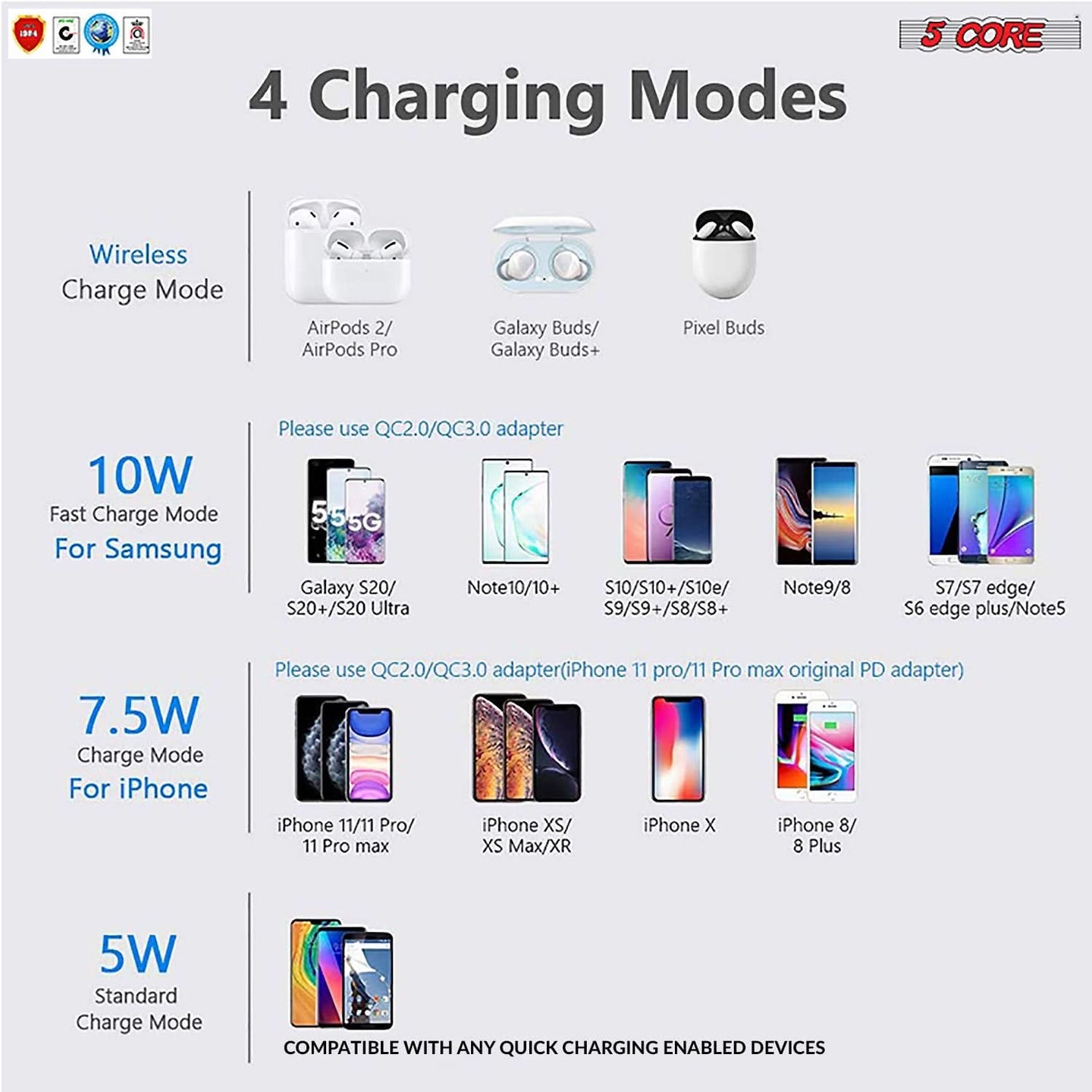 Smart charging dock with advanced features for efficient, organized charging of multiple devices simultaneously