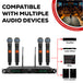 Wireless microphone system compatible with multiple devices for versatile use.