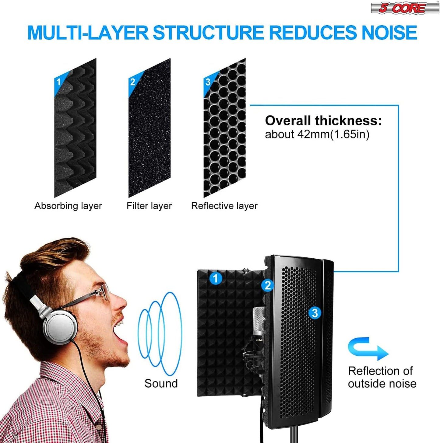 Multi layer sound reduction